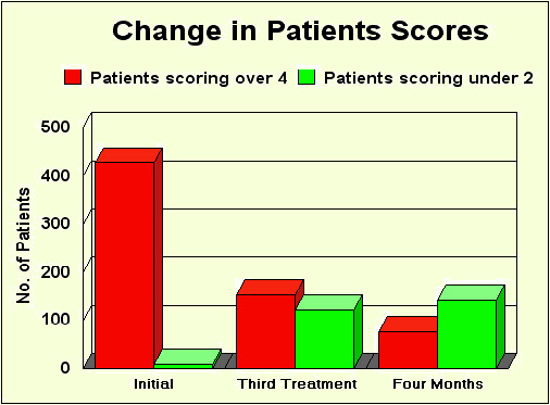 Histogram of results wp41e833e5_0f.jpg